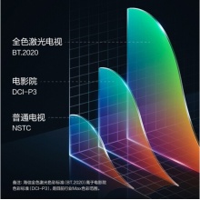 海信激光电视 75L9F 75英寸 高端全面屏 游戏 教育 护眼 巨幕 128GB 远场语音 4K 视频通话 MEMC 至尊版